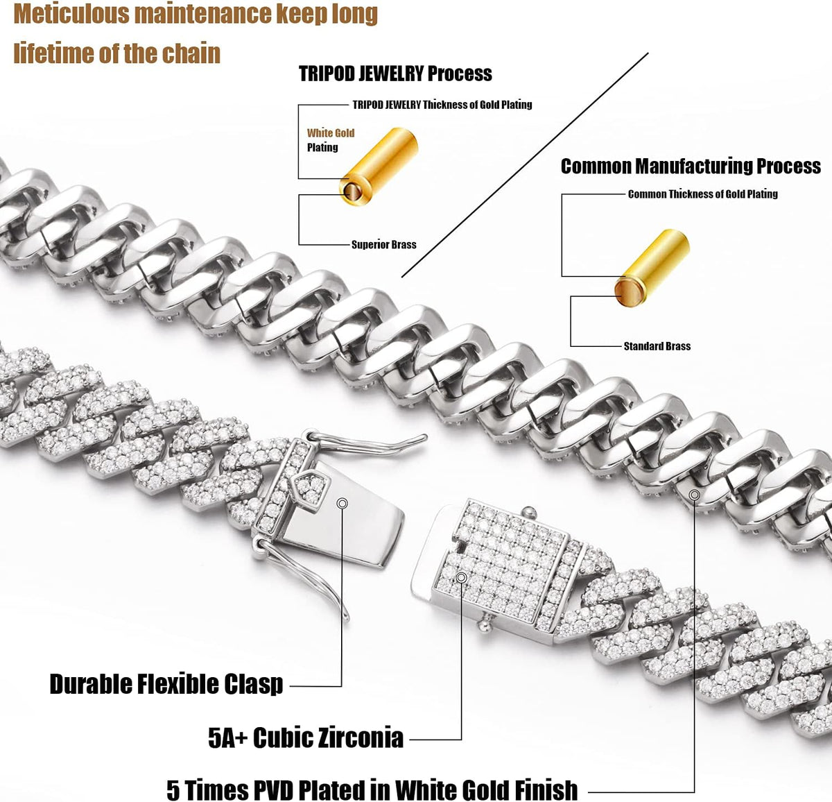 12Mm Real 18K or White Gold Plated Diamond Iced Out Cuban Link Chain or Bracelet Hip Hop Miami Necklace Prong-Setting Choker for Men Women